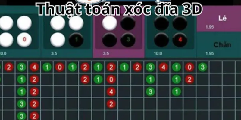Tổng thể về thuật toán xóc đĩa
