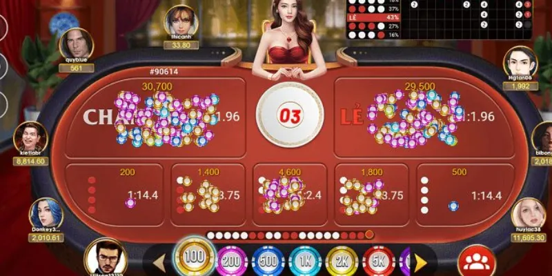 Tổng quan về xóc đĩa trực tuyến