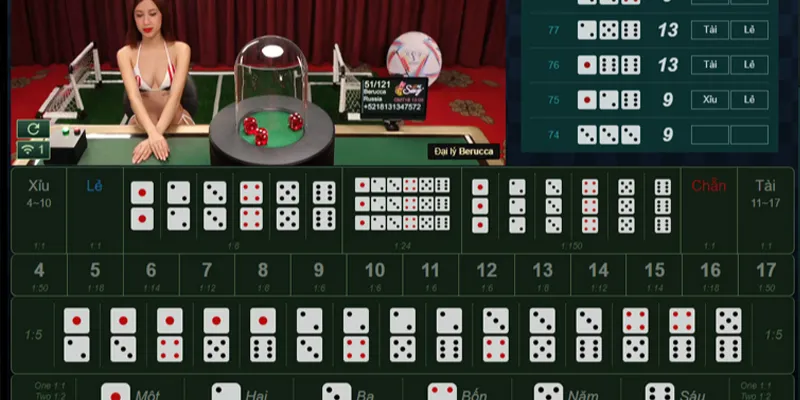 Tìm hiểu xác suất thắng của các loại cược trong Sicbo