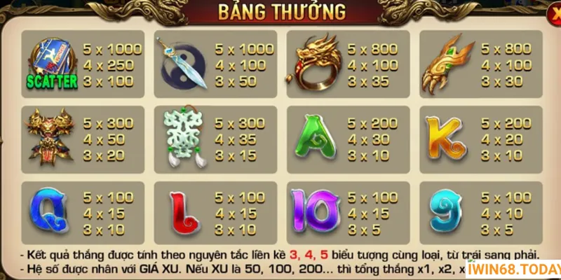 Các biểu tượng và mức trả thưởng trong nổ hũ Võ Lâm Truyền Kỳ