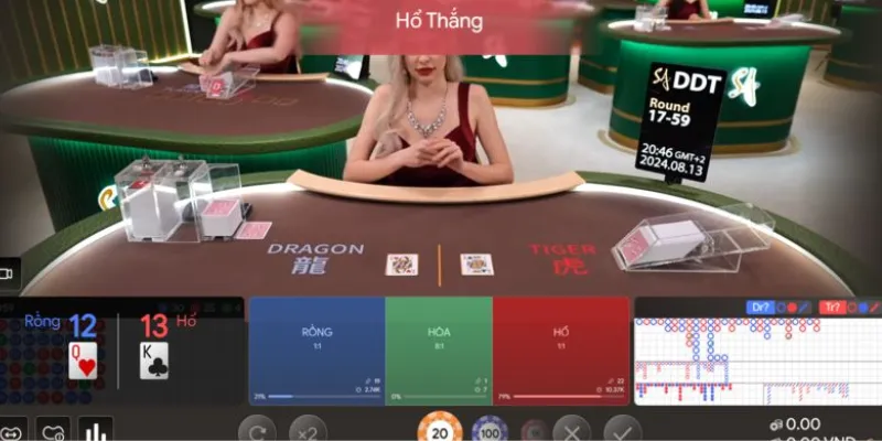 Mô tả tổng quát về trò chơi Dragon Tiger