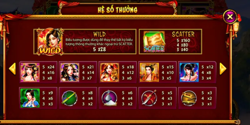 Nhận định chi tiết về cách thức chơi Nổ Hũ Ma Đao Lệ Ảnh