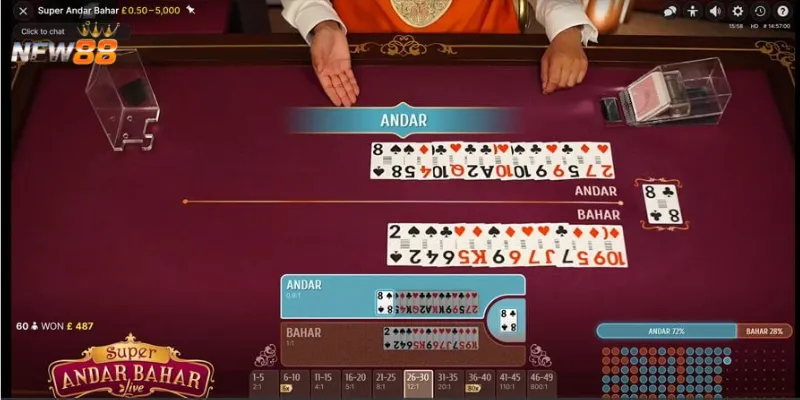 Tỷ lệ thưởng cho từng cửa cược trong Andar Bahar