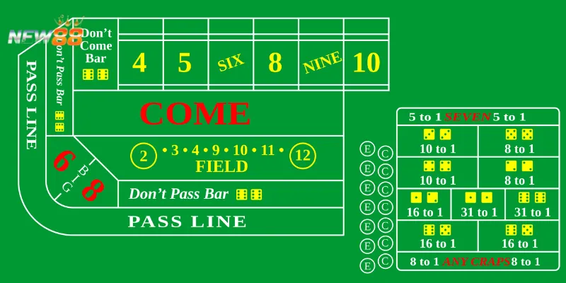 Những loại cược cơ bản trong Craps và cách trả thưởng